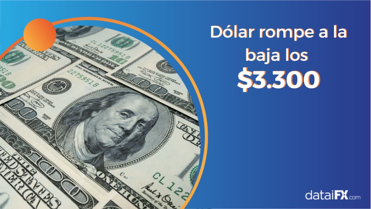 dolar